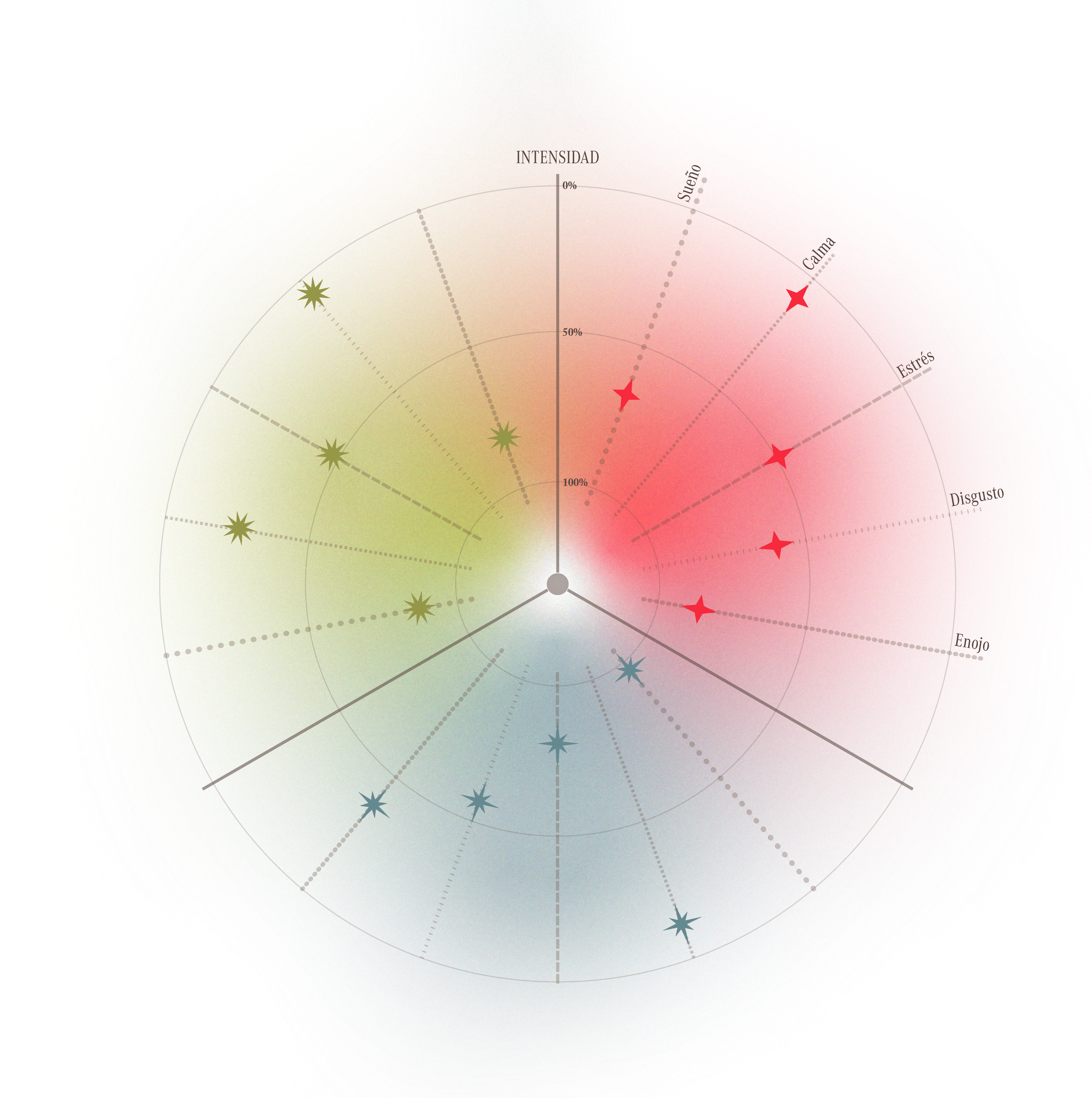 Esquema Visual